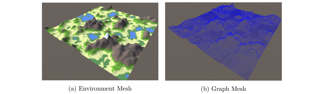 Graphic simulation