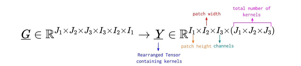 Rearranged tensor