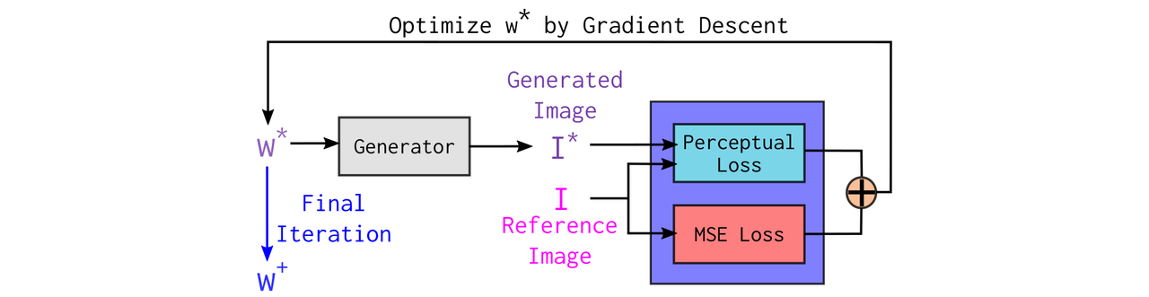 Optimization framework