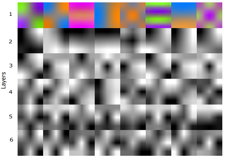 Visual sanity check