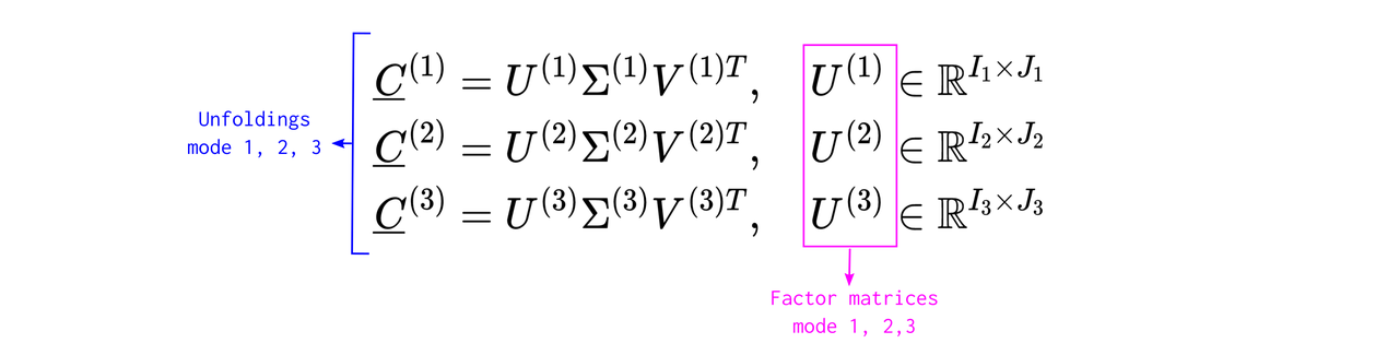 Svd method