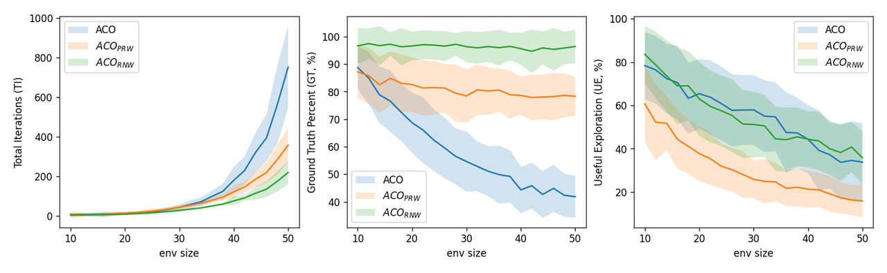 Per metric plot