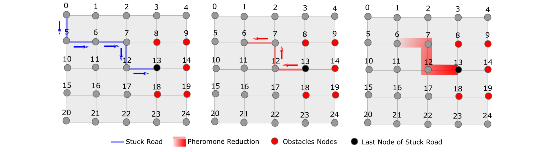 Partial path decay