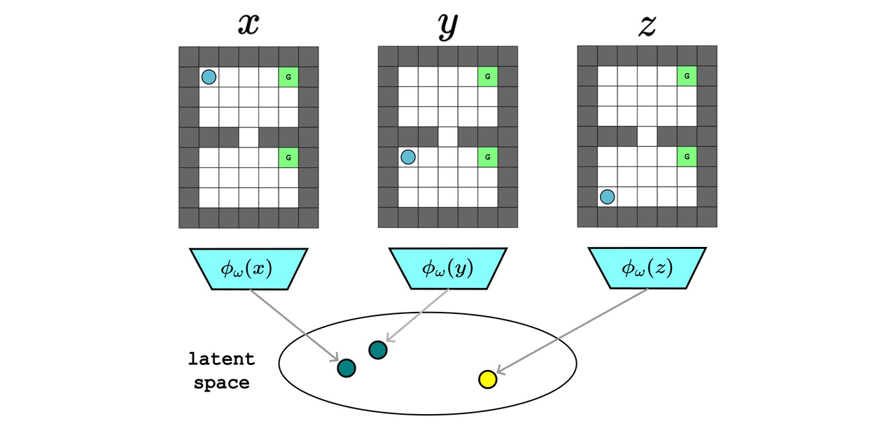 Latent space