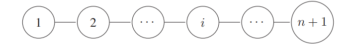 Som topology