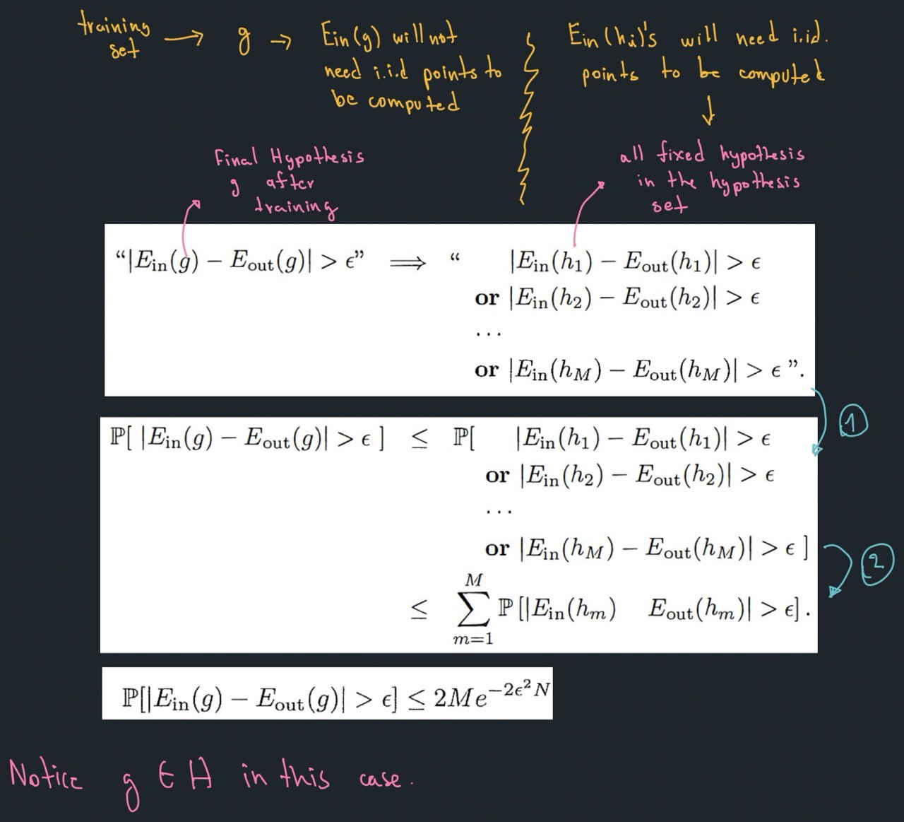 Derivation illustration