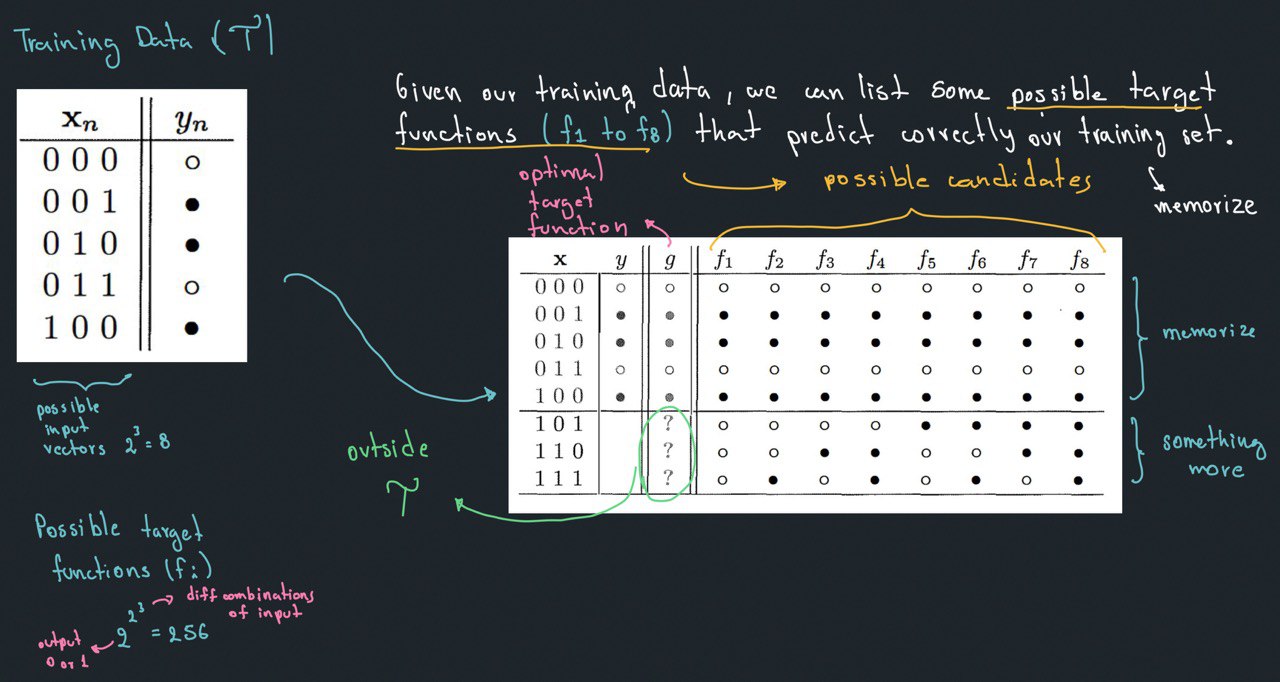 Discrete intuition illustration