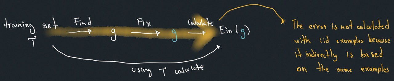 No iid condition illustration