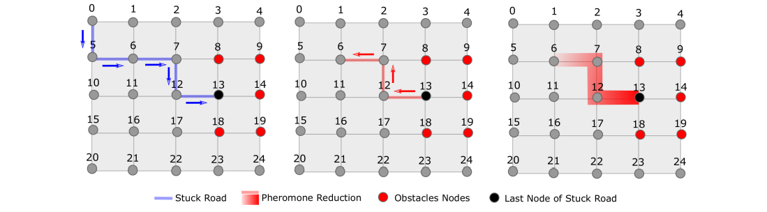 scales