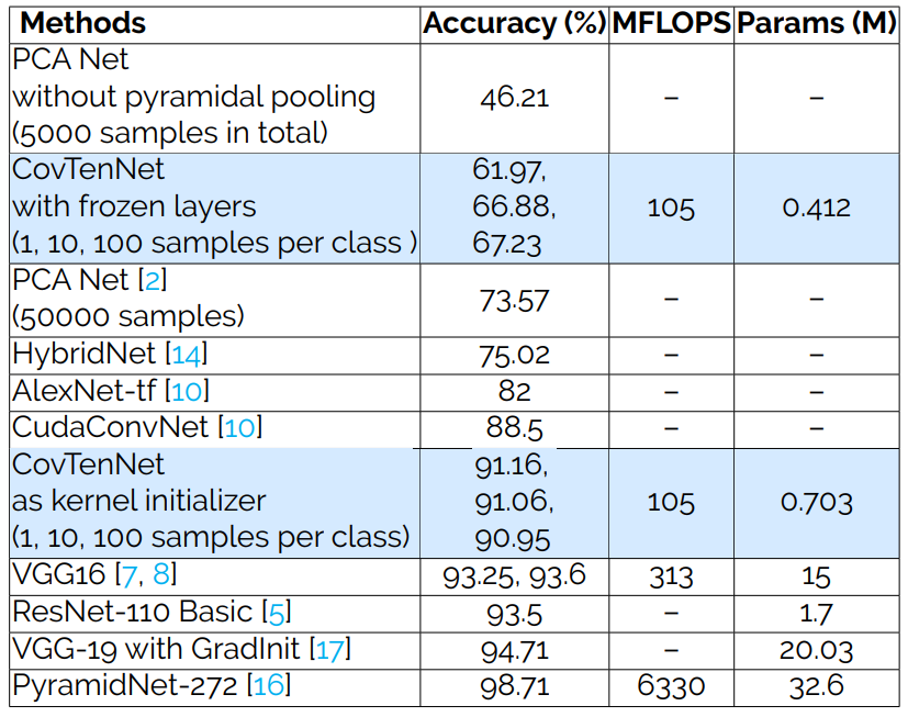 scales