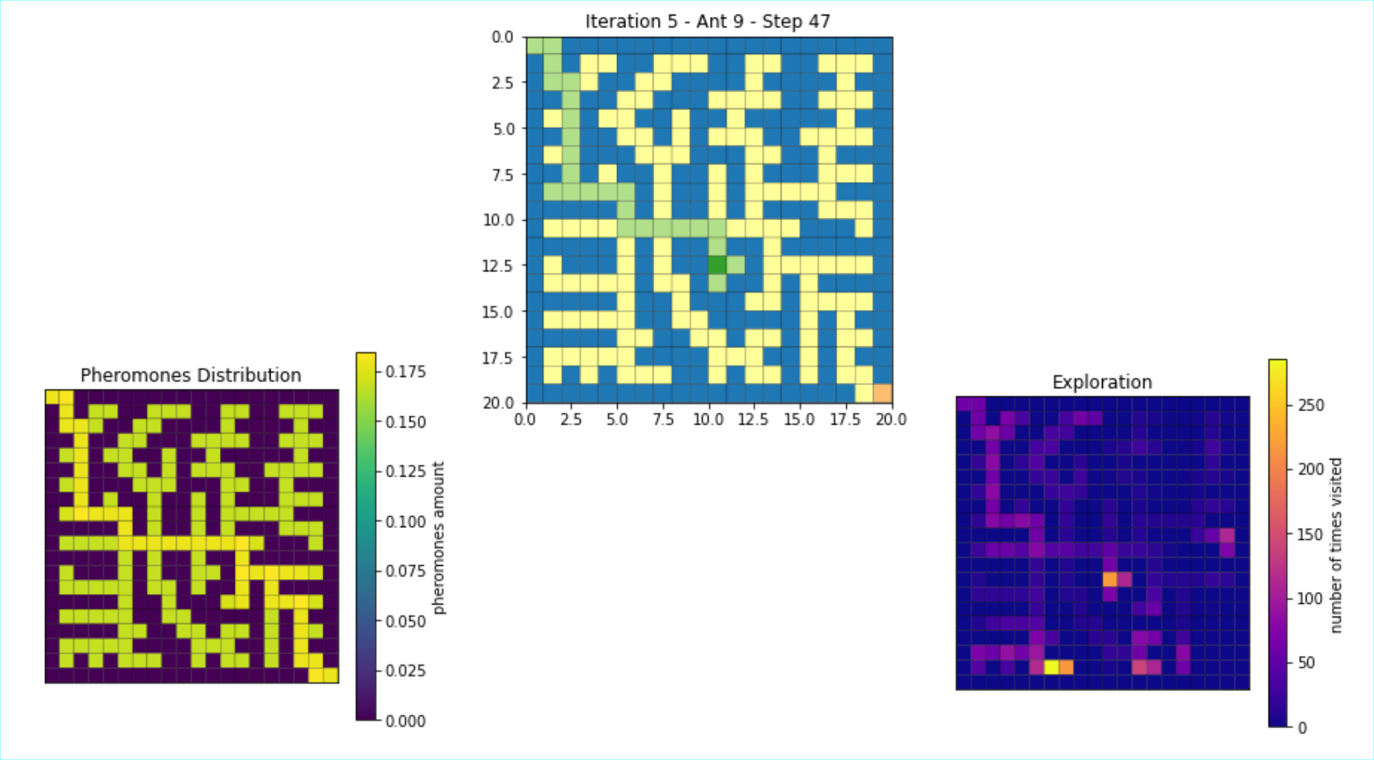 ACO Algorithm for Path Planning Using Random Walks and PCA Evaluation