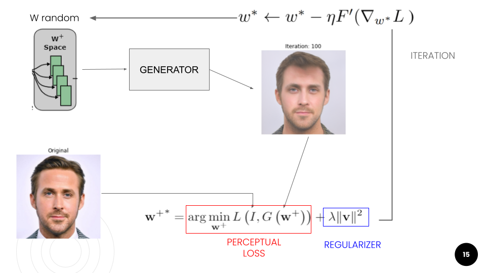 Studying Embedding Algorithms: Image2StyleGAN