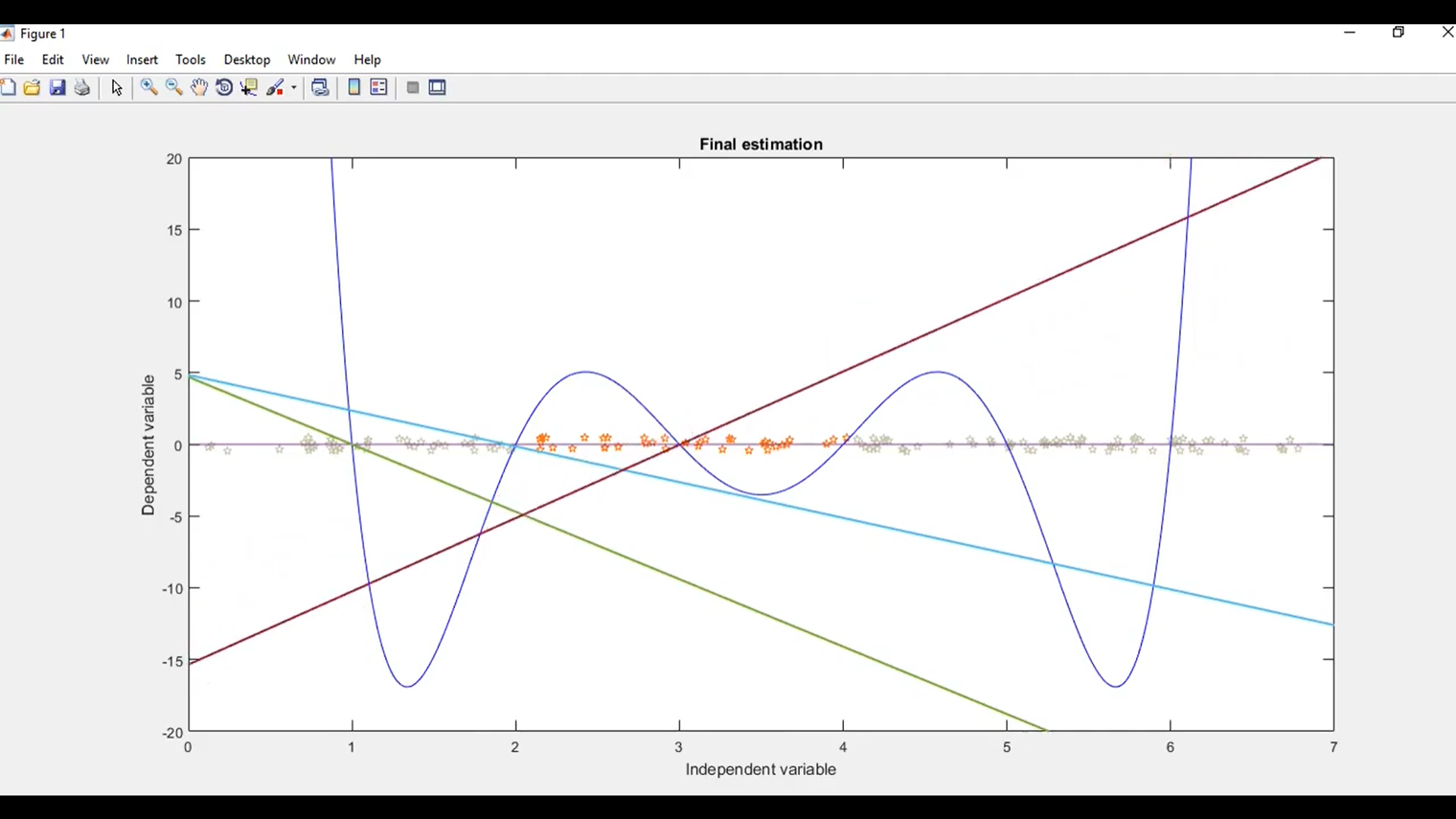 Succesive Adaptive Linear Neuron Modeling for Finding Equidistant Real Roots