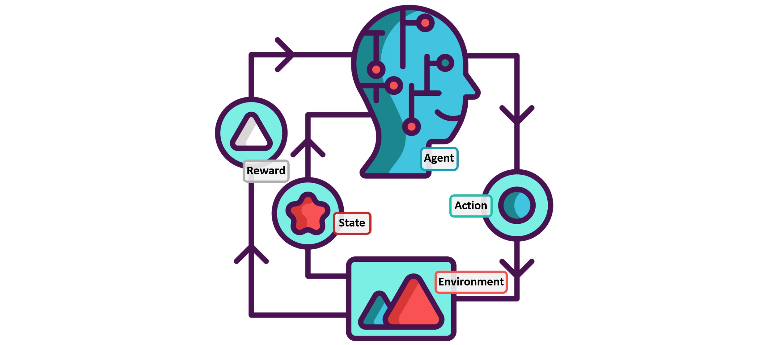 Reinforcement Learning